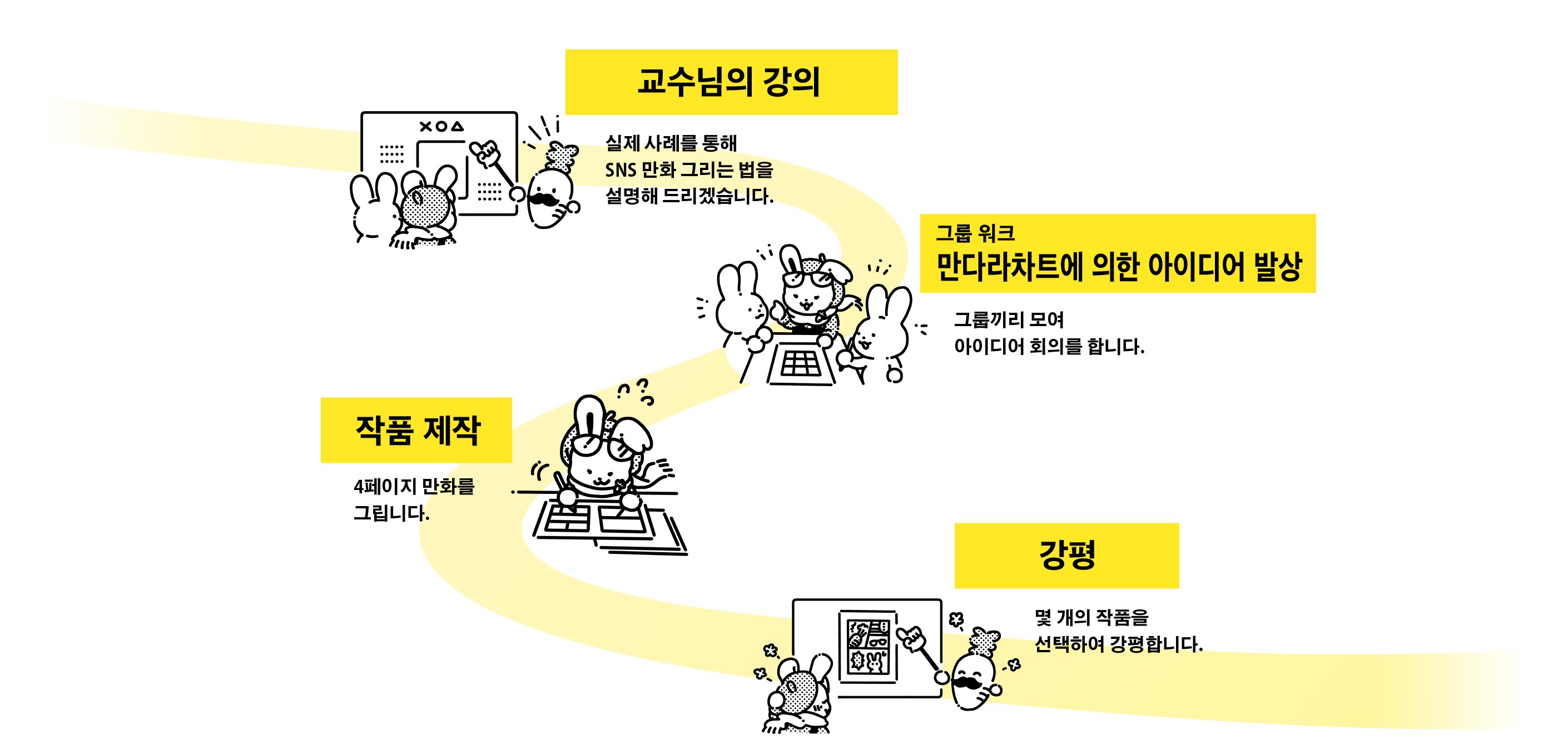 시험 당일의 흐름 지도