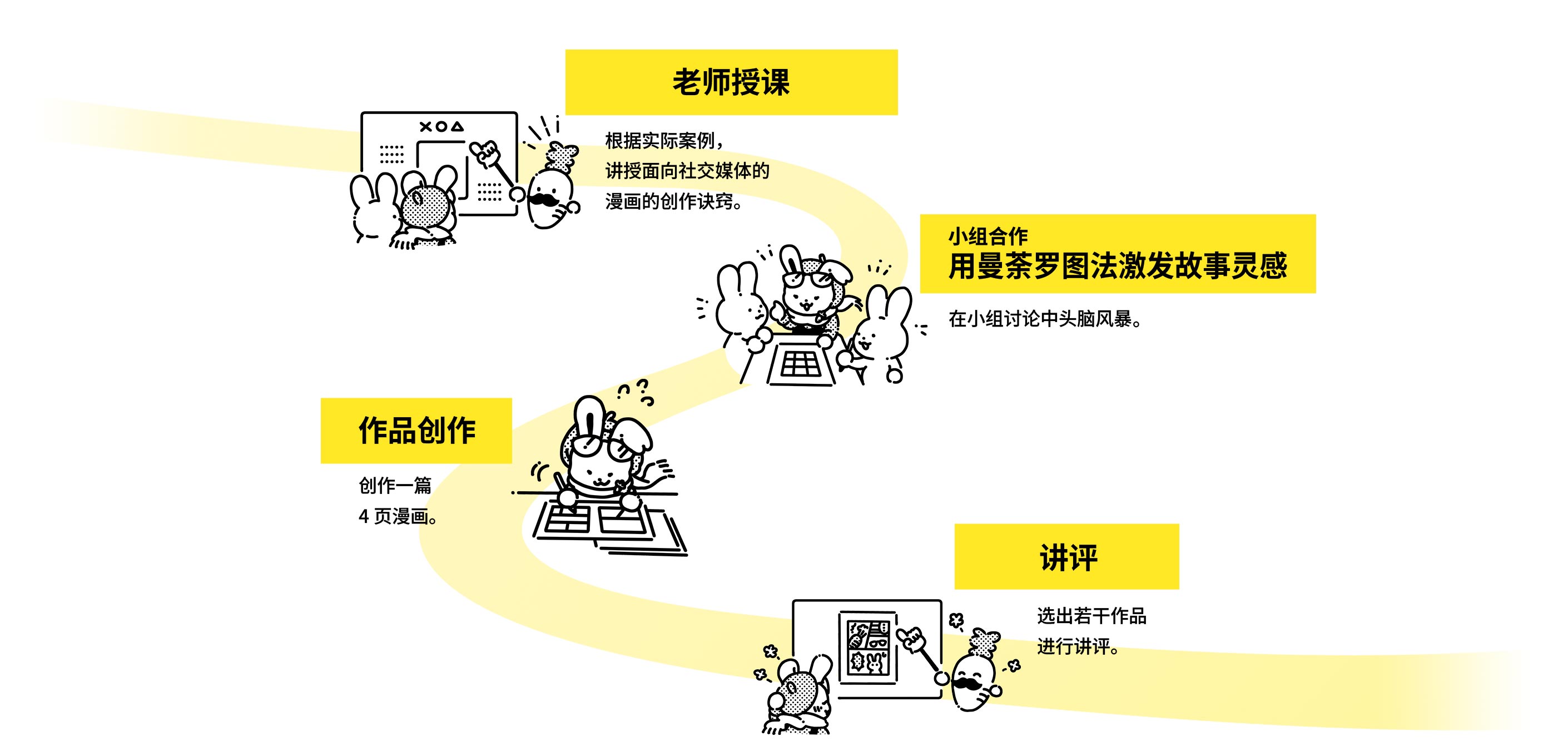 考试当日流程图